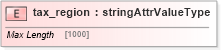 XSD Diagram of tax_region in schema base_xsd (GoogleBase Feed)