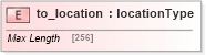 XSD Diagram of to_location in schema base_xsd (GoogleBase Feed)
