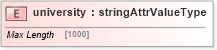 XSD Diagram of university in schema base_xsd (GoogleBase Feed)