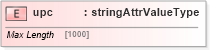XSD Diagram of upc in schema base_xsd (GoogleBase Feed)