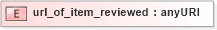 XSD Diagram of url_of_item_reviewed in schema base_xsd (GoogleBase Feed)
