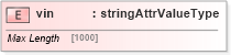 XSD Diagram of vin in schema base_xsd (GoogleBase Feed)