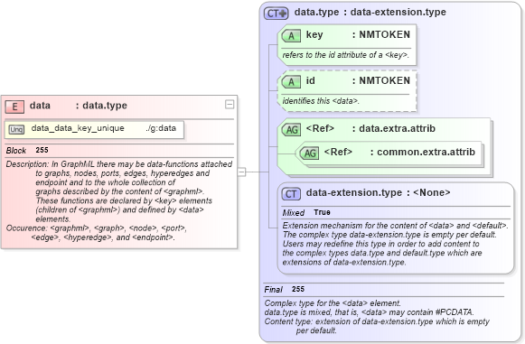 XSD Diagram of data in schema graphml-structure_xsd (GraphML)