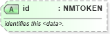 XSD Diagram of id in schema graphml-structure_xsd (GraphML)