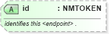 XSD Diagram of id in schema graphml-structure_xsd (GraphML)