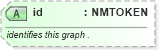 XSD Diagram of id in schema graphml-structure_xsd (GraphML)
