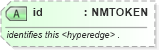 XSD Diagram of id in schema graphml-structure_xsd (GraphML)
