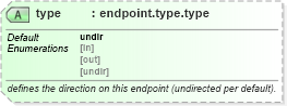 XSD Diagram of type in schema graphml-structure_xsd (GraphML)