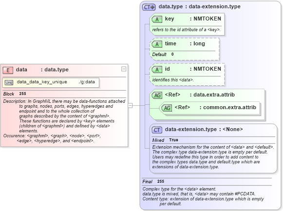 XSD Diagram of data in schema graphml-structure_xsd (GraphML)