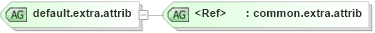 XSD Diagram of default.extra.attrib in schema graphml-structure_xsd (GraphML)