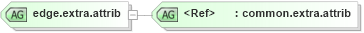 XSD Diagram of edge.extra.attrib in schema graphml-structure_xsd (GraphML)