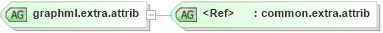 XSD Diagram of graphml.extra.attrib in schema graphml-structure_xsd (GraphML)