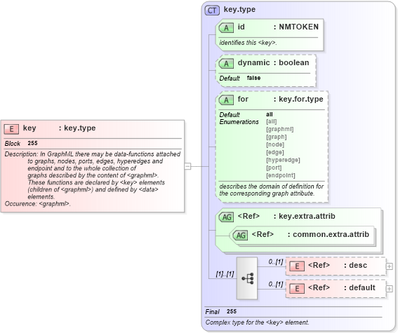 XSD Diagram of key in schema graphml-structure_xsd (GraphML)