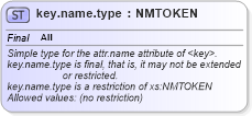 XSD Diagram of key.name.type in schema graphml_xsd (GraphML)