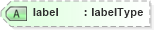 XSD Diagram of label in schema xlink_xsd (GraphML)