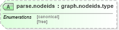 XSD Diagram of parse.nodeids in schema graphml-parseinfo_xsd (GraphML)