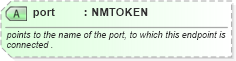 XSD Diagram of port in schema graphml-structure_xsd (GraphML)