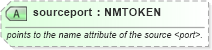 XSD Diagram of sourceport in schema graphml-structure_xsd (GraphML)