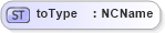 XSD Diagram of toType in schema xlink_xsd (GraphML)
