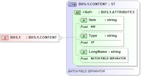XSD Diagram of BHS.1 in schema fields_xsd (Health Level Seven (HL7))
