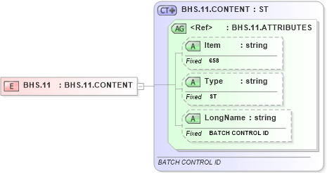 XSD Diagram of BHS.11 in schema fields_xsd (Health Level Seven (HL7))