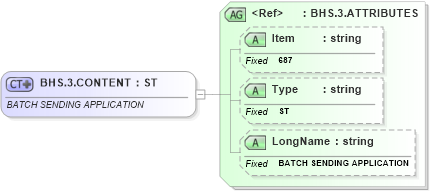 XSD Diagram of BHS.3.CONTENT in schema fields_xsd (Health Level Seven (HL7))