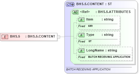 XSD Diagram of BHS.5 in schema fields_xsd (Health Level Seven (HL7))