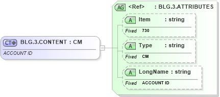 XSD Diagram of BLG.3.CONTENT in schema fields_xsd (Health Level Seven (HL7))