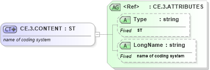 XSD Diagram of CE.3.CONTENT in schema datatypes_xsd (Health Level Seven (HL7))
