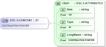 XSD Diagram of DSC.1.CONTENT in schema fields_xsd (Health Level Seven (HL7))