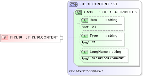 XSD Diagram of FHS.10 in schema fields_xsd (Health Level Seven (HL7))
