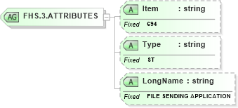 XSD Diagram of FHS.3.ATTRIBUTES in schema fields_xsd (Health Level Seven (HL7))