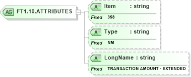 XSD Diagram of FT1.10.ATTRIBUTES in schema fields_xsd (Health Level Seven (HL7))