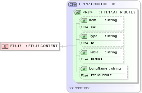 XSD Diagram of FT1.17 in schema fields_xsd (Health Level Seven (HL7))
