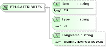 XSD Diagram of FT1.5.ATTRIBUTES in schema fields_xsd (Health Level Seven (HL7))