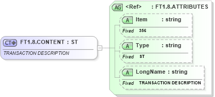 XSD Diagram of FT1.8.CONTENT in schema fields_xsd (Health Level Seven (HL7))