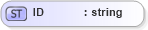 XSD Diagram of ID in schema datatypes_xsd (Health Level Seven (HL7))