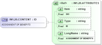 XSD Diagram of IN1.20.CONTENT in schema fields_xsd (Health Level Seven (HL7))