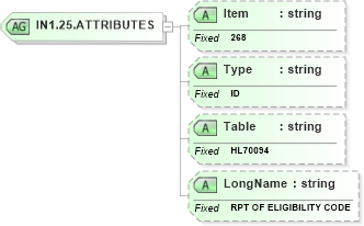 XSD Diagram of IN1.25.ATTRIBUTES in schema fields_xsd (Health Level Seven (HL7))