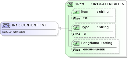 XSD Diagram of IN1.8.CONTENT in schema fields_xsd (Health Level Seven (HL7))