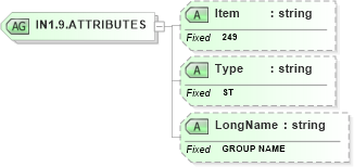 XSD Diagram of IN1.9.ATTRIBUTES in schema fields_xsd (Health Level Seven (HL7))