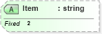 XSD Diagram of Item in schema fields_xsd (Health Level Seven (HL7))