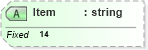 XSD Diagram of Item in schema fields_xsd (Health Level Seven (HL7))