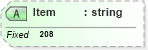 XSD Diagram of Item in schema fields_xsd (Health Level Seven (HL7))