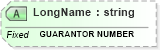 XSD Diagram of LongName in schema fields_xsd (Health Level Seven (HL7))