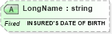 XSD Diagram of LongName in schema fields_xsd (Health Level Seven (HL7))