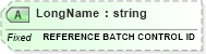 XSD Diagram of LongName in schema fields_xsd (Health Level Seven (HL7))