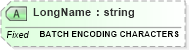 XSD Diagram of LongName in schema fields_xsd (Health Level Seven (HL7))