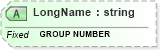XSD Diagram of LongName in schema fields_xsd (Health Level Seven (HL7))
