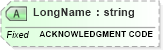 XSD Diagram of LongName in schema fields_xsd (Health Level Seven (HL7))